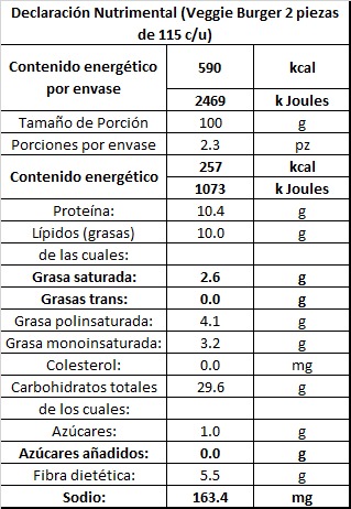 Declaración nutrimental Veggie Burger